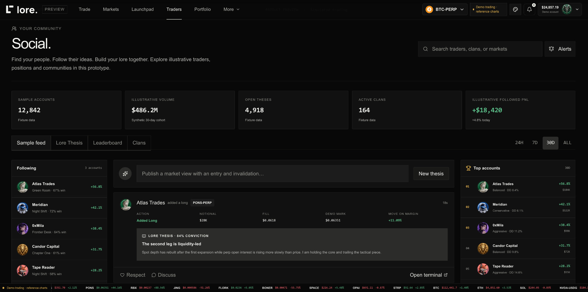 Lore social feed showing followed traders, shared market theses, position activity and trader rankings